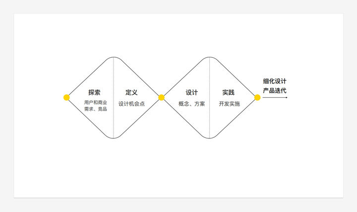 好的游戏设计师需要具备什么技能?